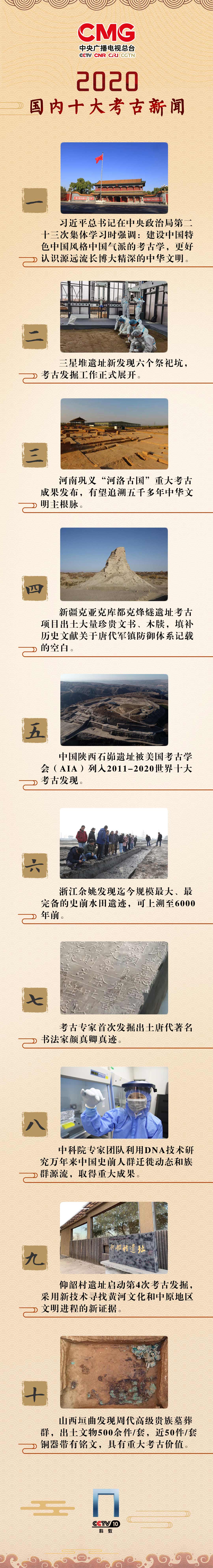 2020年度国内国际十大考古新闻