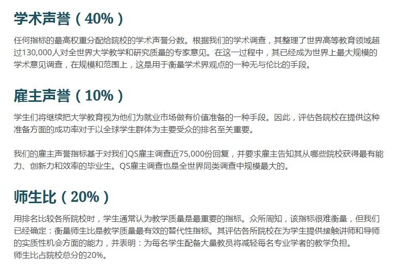 2022世界大学排名完整版TOP200！