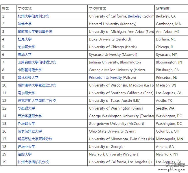 德国企业管理专业大学排名
