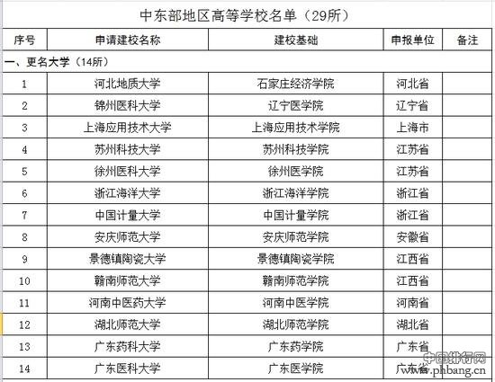 2016教育部拟批准的更名和新增大学名单