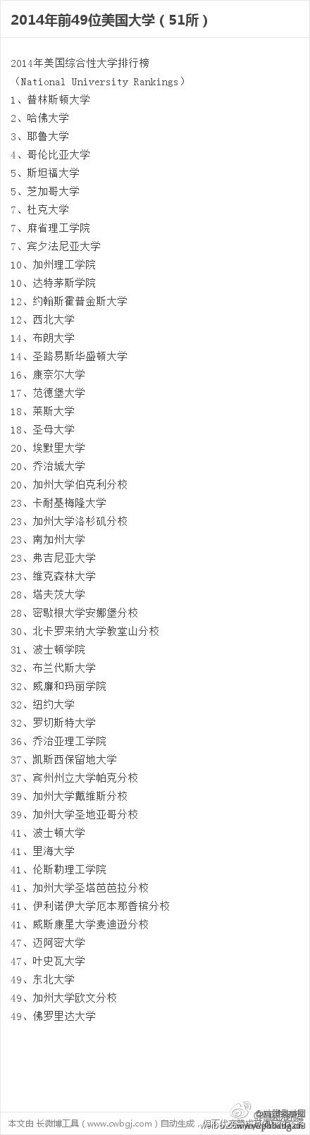 2014年美国最佳大学排行榜