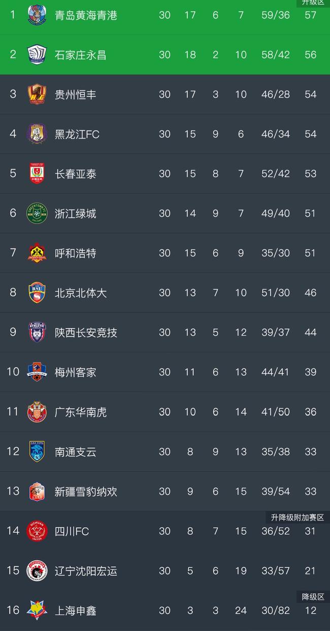 2019赛季中甲联赛积分排行榜