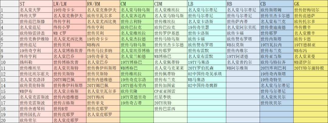 最新球员排行榜详解（中锋篇）