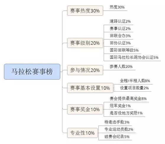 2016最具影响力马拉松赛事排行榜TOP100