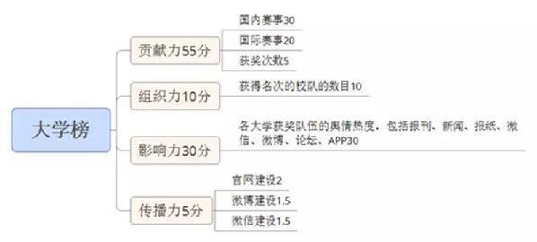 人民网发布2016中国高校体育竞赛榜Top100！