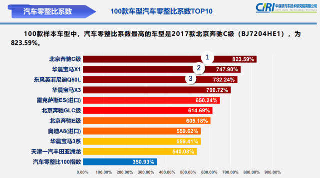 最新合资品牌保值率排行，日系继续领跑，韩系车位居第三阵营