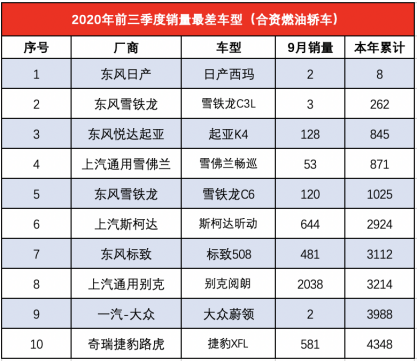 2020年销量最惨合资车排行 一个月才卖几辆-排行榜