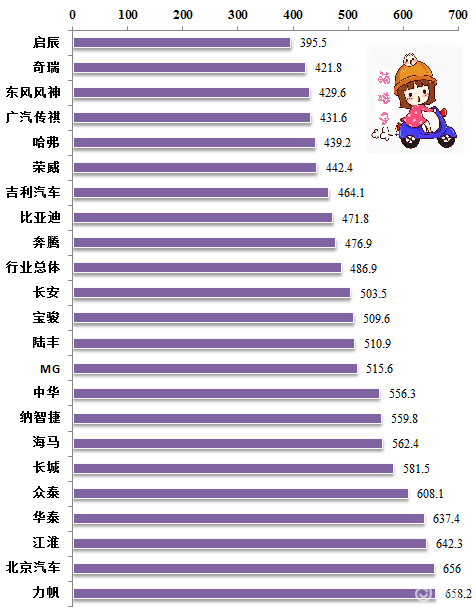 2020国产自主品牌汽车质量排行榜-排行榜
