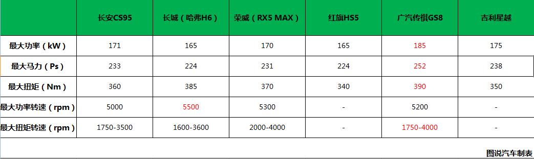 国产车发动机动力指数排名，2.0谁家最强