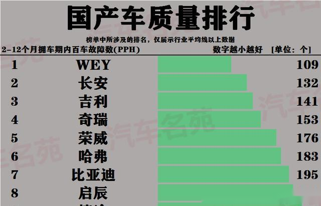 国产车最新质量排行榜前10名