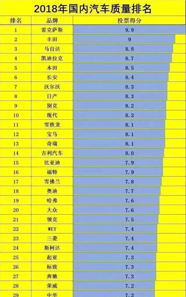 2018年国内汽车质量排行榜