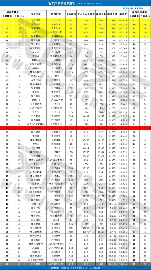 轿车产品舆情：别克系产品口碑排行差距大 |文凤舆情