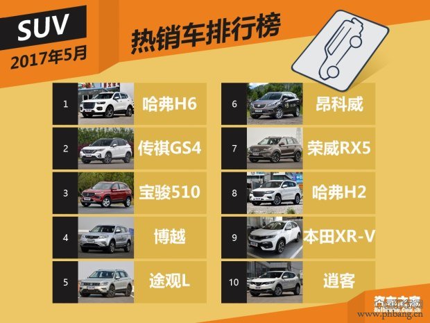 2017年6月汽车销量排行 国产SUV6月热销前十名