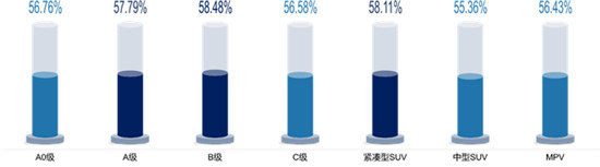 2017Q1中国乘用车保值率排名结果发布