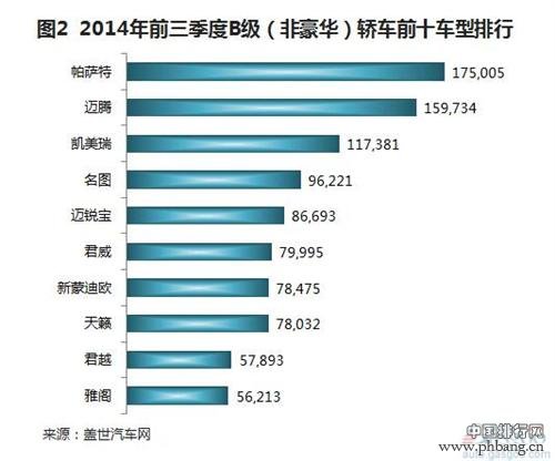 2014年前三季度国产B级轿车销量排行榜 TOP10