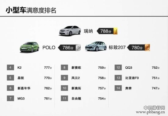 2014中国汽车行业客户满意度排名