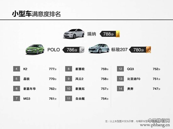 2014年中国汽车行业客户满意度排名