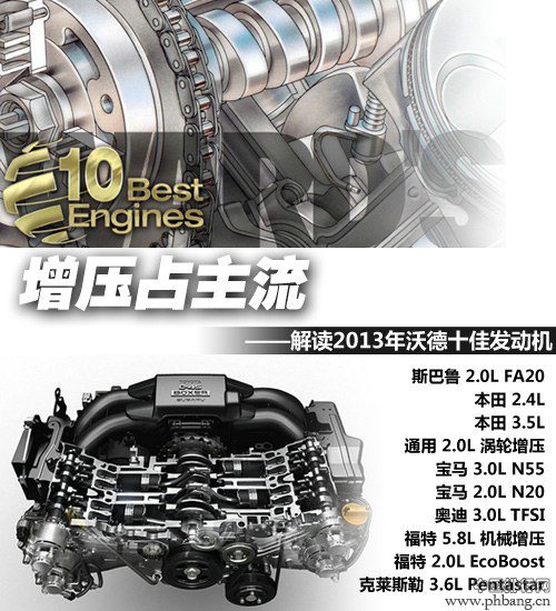 2013年沃德十佳发动机排名
