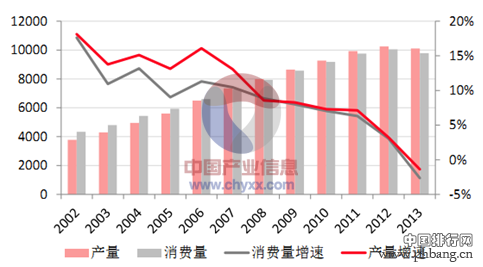 2015中国造纸行业企业十强