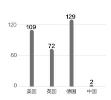 中国健身行业多个指标排名全球靠后