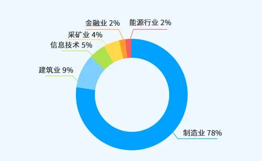 上市公司有效专利排行榜TOP100