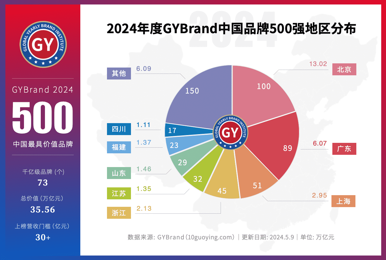 10家河北企业入选中国品牌价值500强
