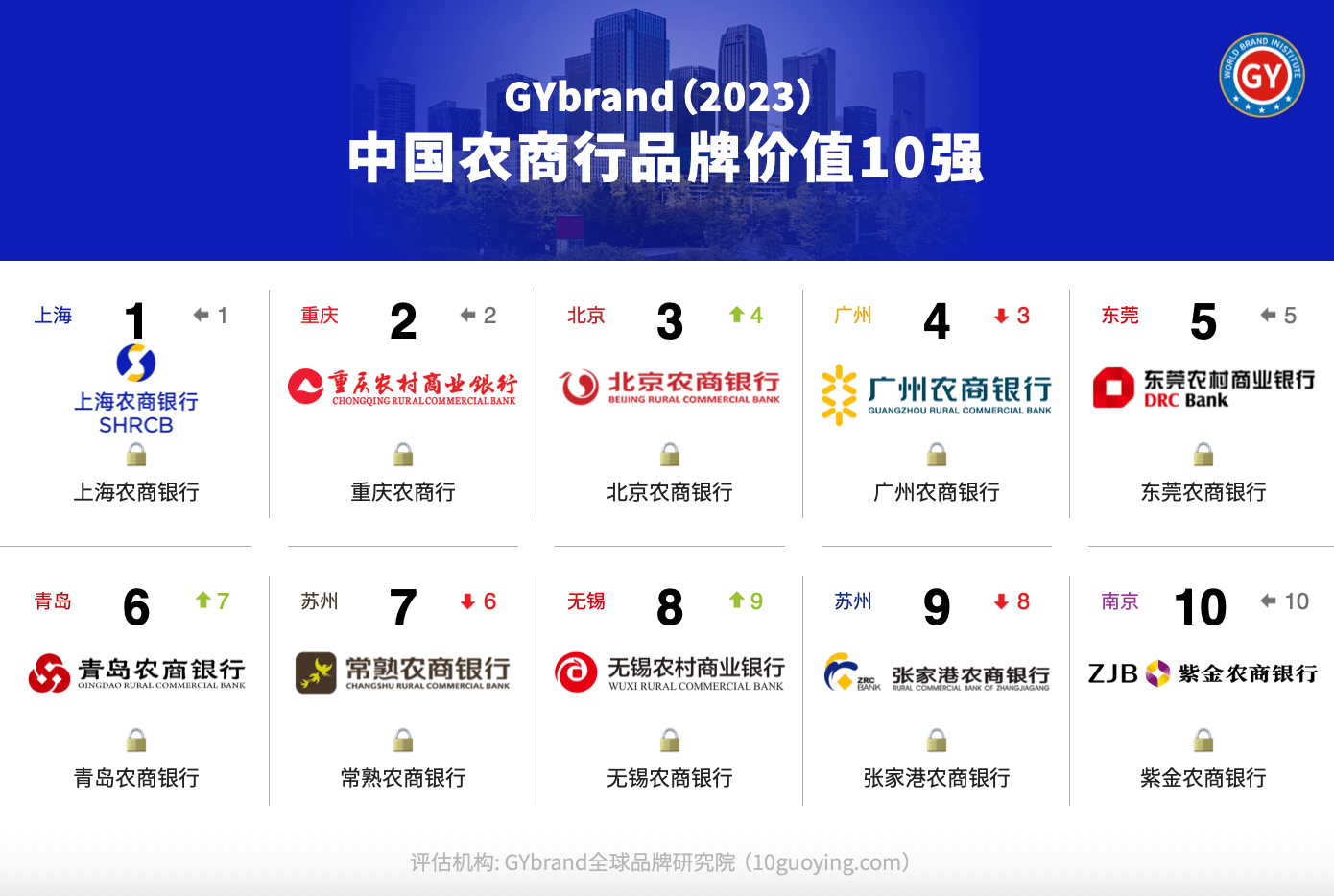 中国农村商业银行品牌价值10强排行榜