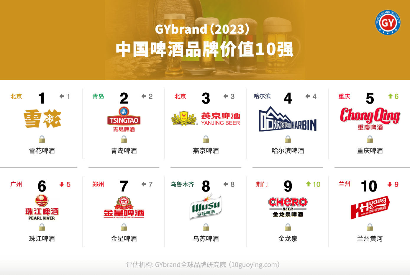 最新中国啤酒品牌排行榜前十名