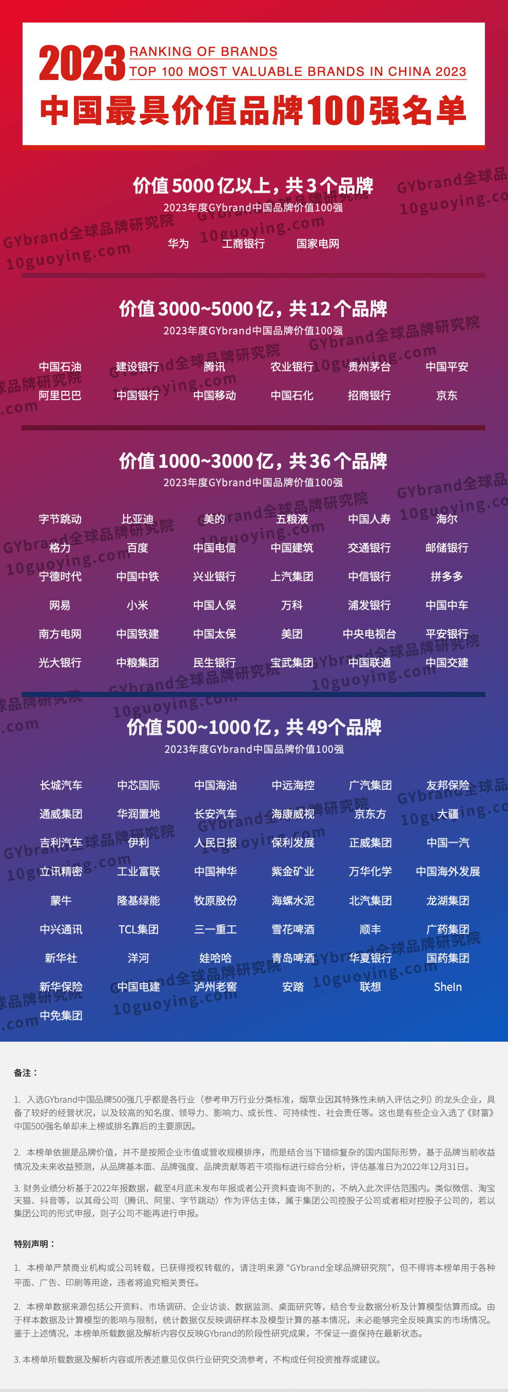 2023年度中国最具价值品牌100强排行榜