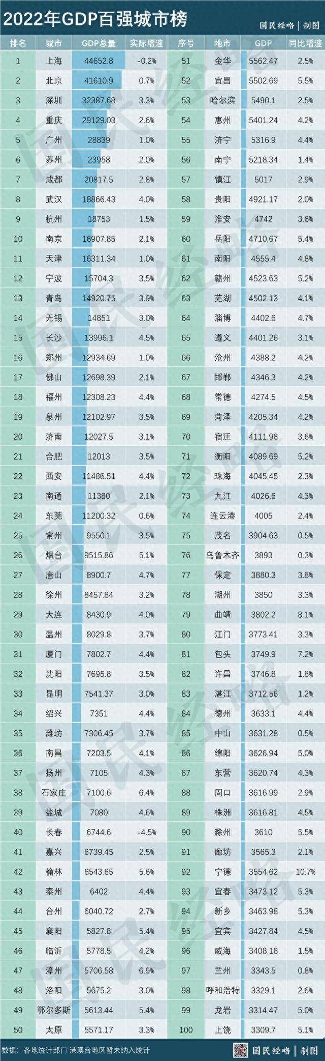 2023年中国百强市、百强区、百强县排行榜