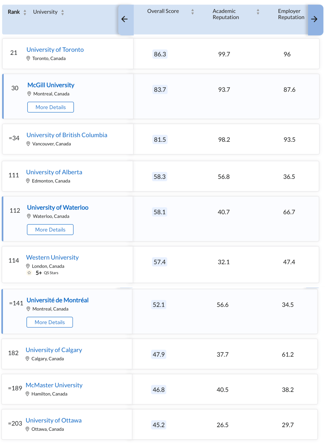 2014QS加拿大大学排名_加拿大哪些学校最好