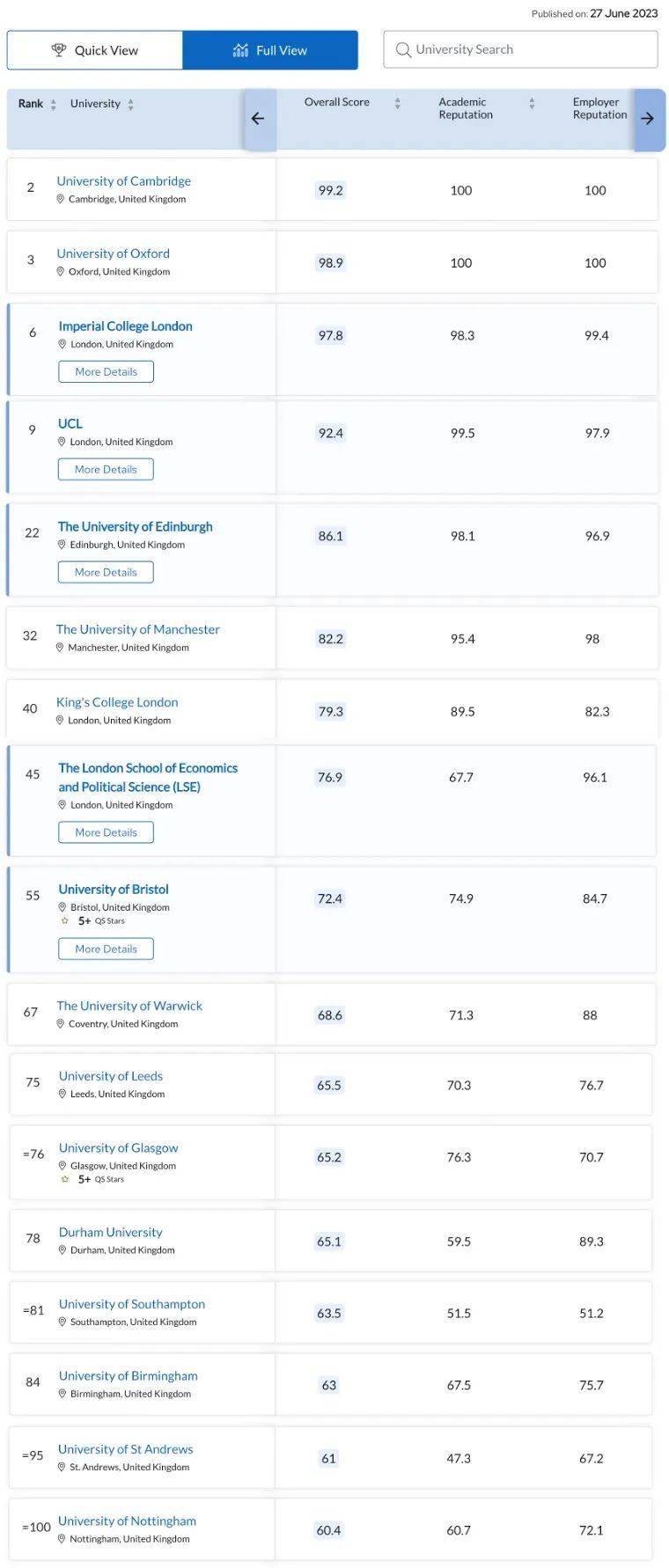 2014QS英国大学排名