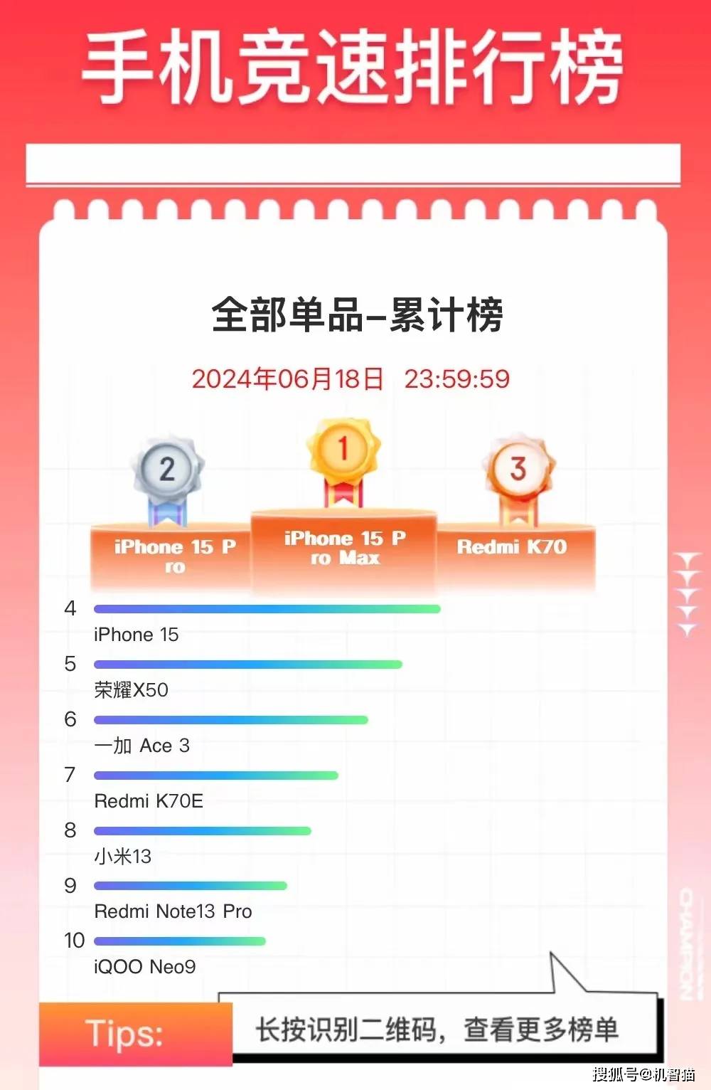 2024年618手机销量排名 哪些国产手机最受欢迎？