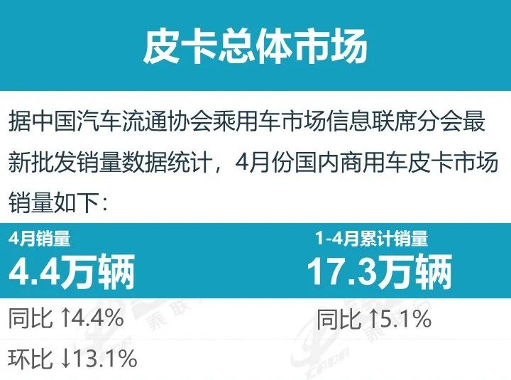2024年4月皮卡厂商批发销量排名