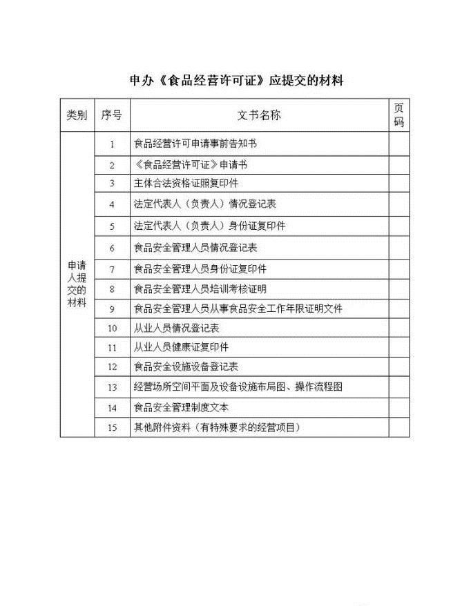 食品流通许可证办理