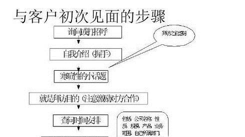 销售策略与技巧 销售心理学训练