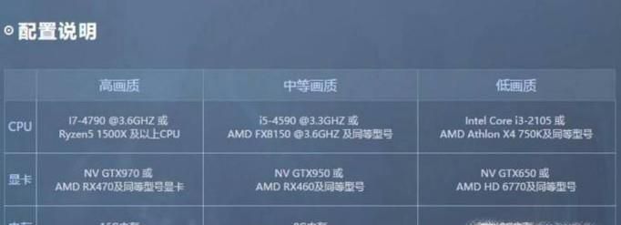 逆水寒电脑配置要求，逆水寒最低电脑配置