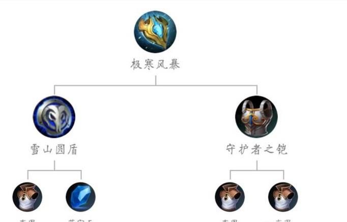 王者荣耀极寒风暴和不祥征兆减速效果会叠加吗？