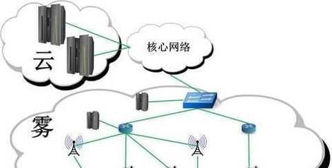 雾计算是边缘计算有哪些区别