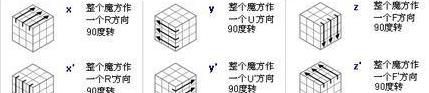 四阶魔方 四阶魔方还原公式图文教程