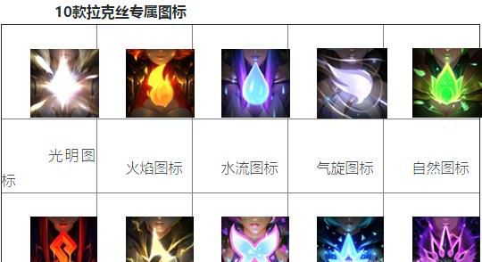 拉克丝大元素使各形态合成公式