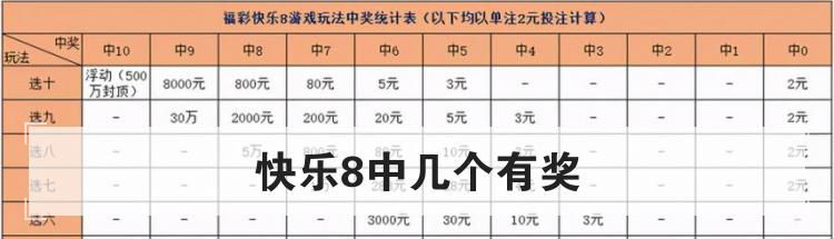 快乐8中几个有奖