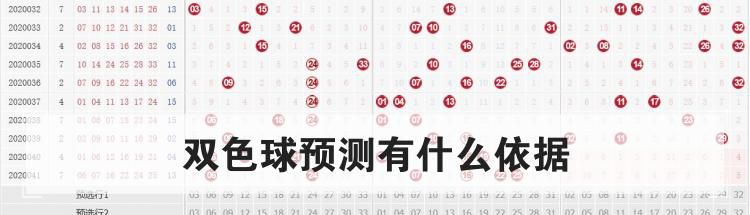 双色球预测有什么依据