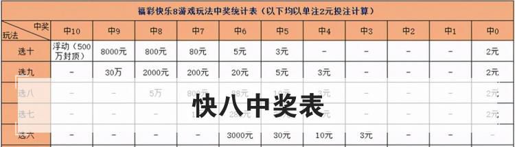 快八中奖表