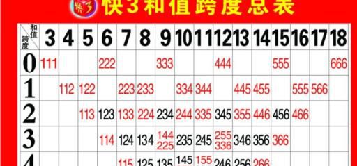 甘肃快三开奖规则