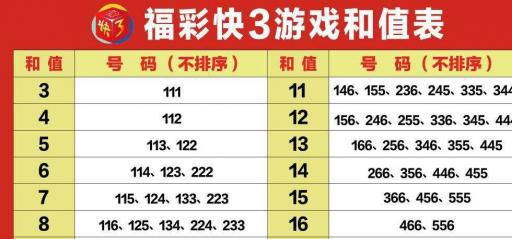 福彩快三中奖规则,开奖规则和玩法说明