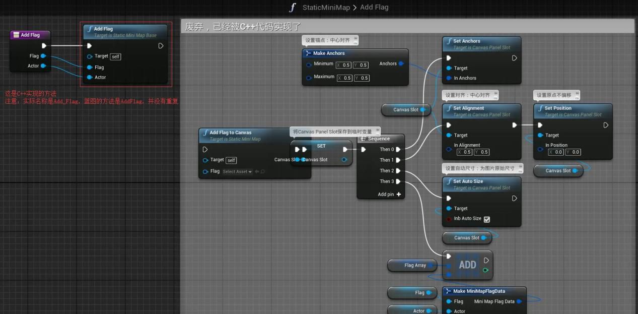 游戏开发者怎么设计游戏？