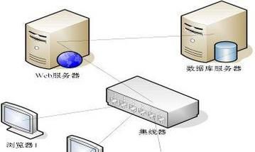 为什么小程序不用下载应用程序