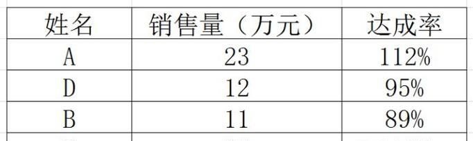 如何设置excel图表的坐标刻度和单位