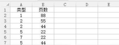 excel排序和筛选的操作方法